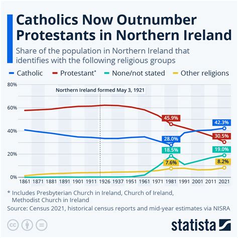 Following the reform of local government in <b>Northern</b> <b>Ireland</b> <b>the</b> twenty-six districts created in 1973 were replaced with eleven "super districts". . What is the most protestant town in northern ireland